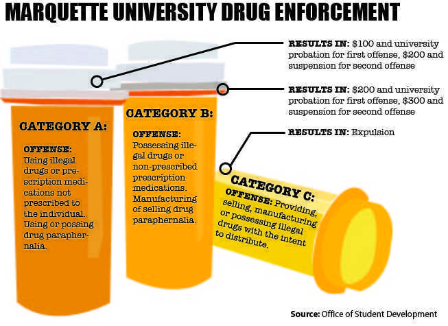 Infographic by Rob Gebelhoff/robert.gebelhoff@marquette.edu