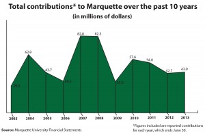 Infographic by Maddy Kennedy/madeline.kennedy@marquette.edu