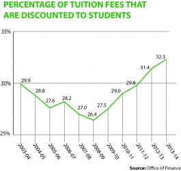 Infographic by Rob Gebelhoff / robert.gebelhoff@marquette.edu