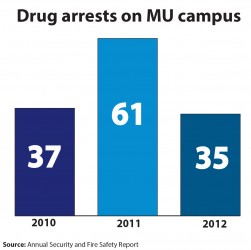 Infographic by Maddy Kennedy/madeline.kennedy@marquette.edu