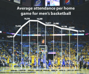 Infographic by Maddy Kennedy/madeline.kennedy@marquette.edu