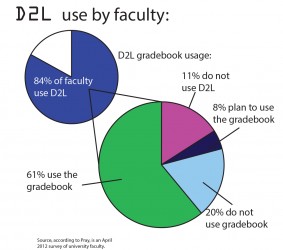 Infographic by Ellery Fry/ellery.fry@marquette.edu