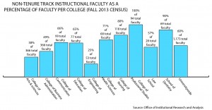 Infographic by Ellery Fry/ellery.fry@marquette.edu