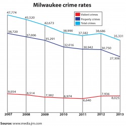 Infographic by Maddy Kennedy / madeline.kennedy@marquette.edu