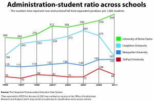 Infographic by Maddy Kennedy / madeline.kennedy@marquette.edu