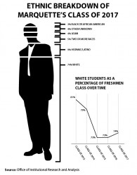 Ethnic Breakdown