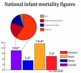 Infographic by Daniel Henderson