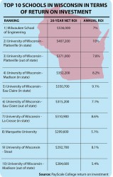 Wisconsin ROI