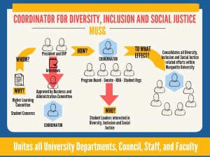 Infographic courtesy of Marquette Student Government