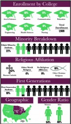 Infographic by Amy Elliot-Meisel/ amy.elliot-meisel@marquette.edu