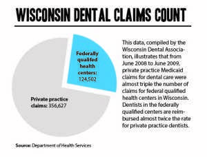 Dental Infographic