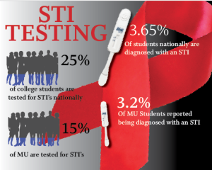 Infographic by Amy Elliot-Meisel/ amy.elliot-meisel@marquette.edu