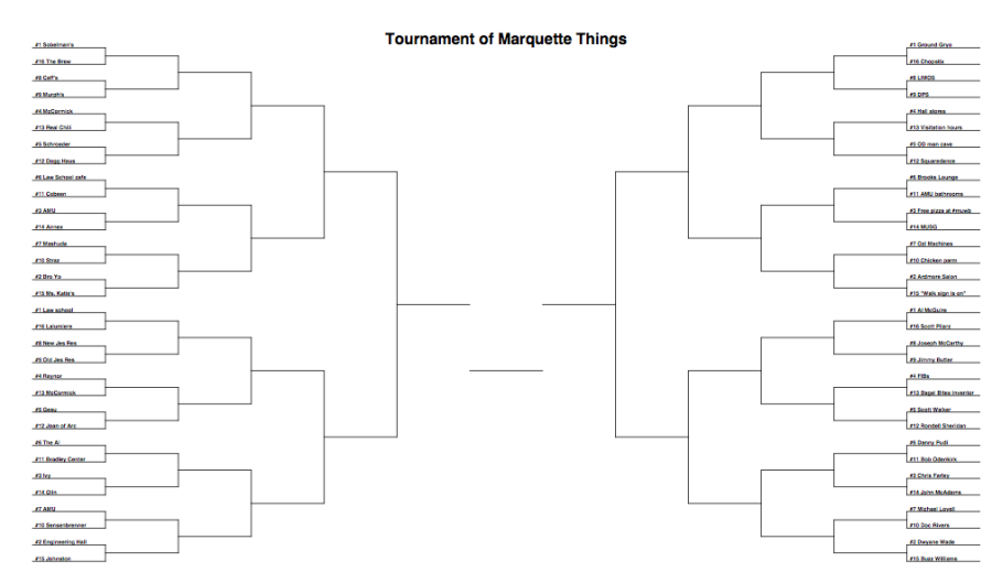 RESULTS: Tournament of Things Sweet 16