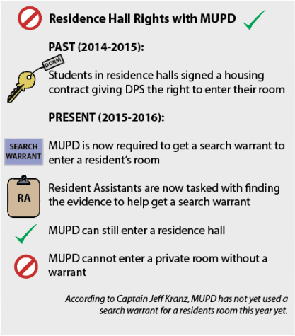 KYR Infographic