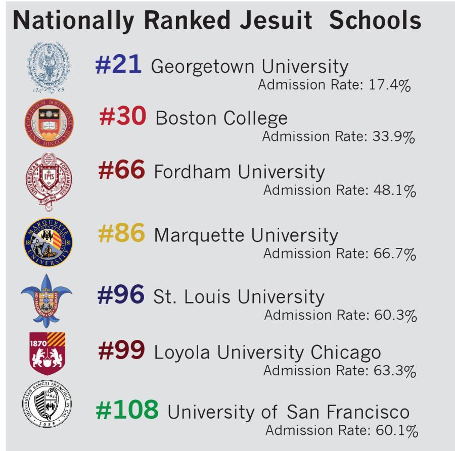 The Wire explains: School rankings