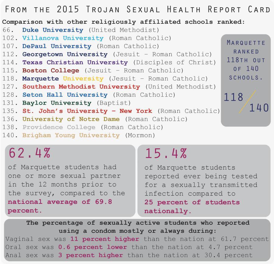 University has room to improve on sexual health education