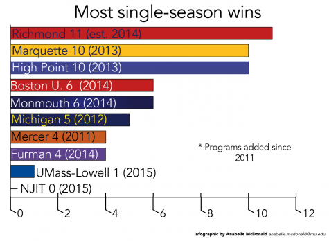 (Infographic by Anabelle McDonald/anabelle.mcdonald@mu.edu)