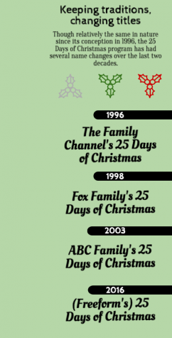 Movies Animate Holiday Festivities Marquette Wire