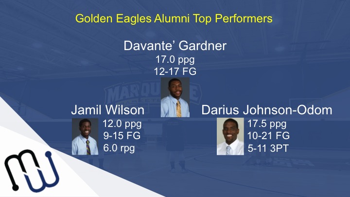 A couple of familiar faces headline the Alumnis list of top performers.