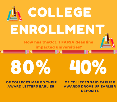 What is Rolling Admission? - Meaning and Top Universities