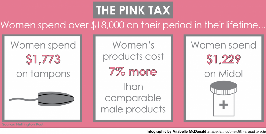 On+average%2C+women+spend+more+than+%2418%2C000+on+feminine+hygiene+over+their+lifetimes.
