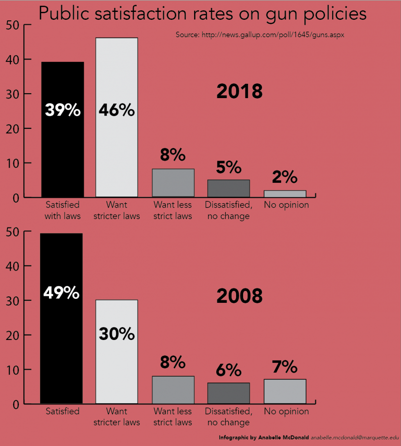 Editorial%3A+Gun+control%2C+student+security+must+be+national+priority