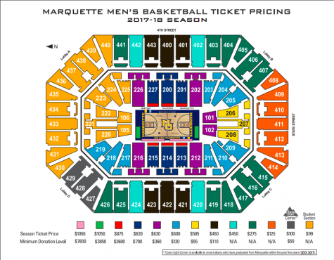 Bradley Center Marquette Seating Chart