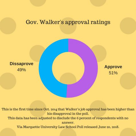 marquette poll released numbers law school