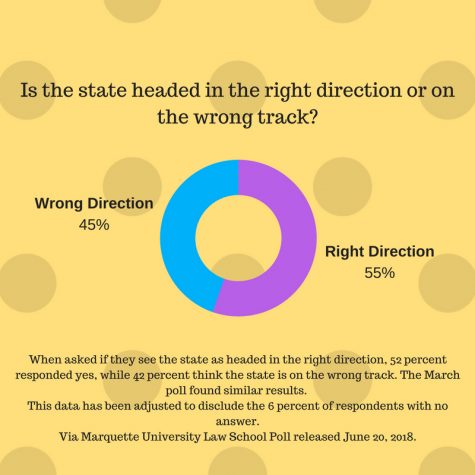 marquette poll released numbers law school