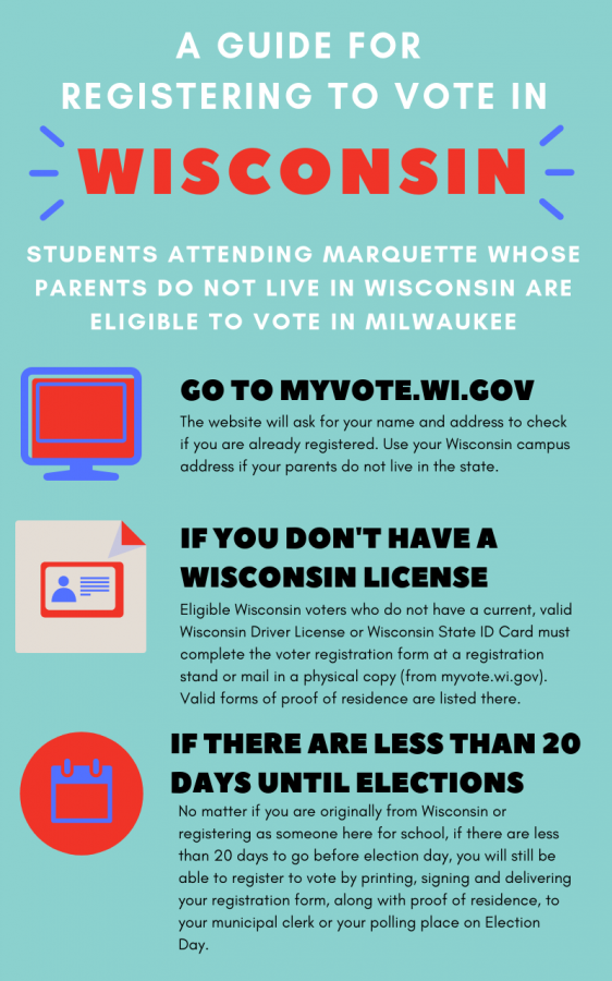 The League of Women Voters of Milwaukee County and VoteRiders hosted a voter training session Sept. 13 in the Alumni Memorial Union, where students were trained to register themselves and others to vote.
Graphic by Clara Janzen