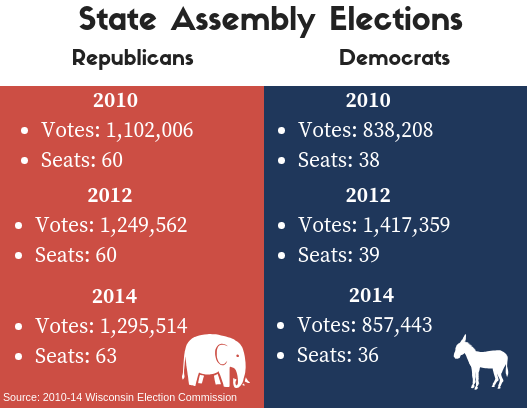 Gerrymandering explained: Wisconsins court case serves as reference for partisan concerns