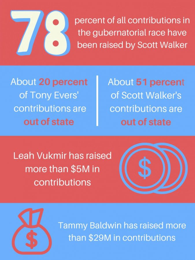 Information from the Wisconsin Campaign Finance Information System and FEC records aggregated by the Center for Responsive Politics. Graphic by Sydney Czyzon.