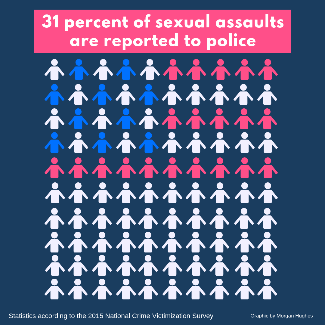 The Clery Act Reporting Sexual Assault On Campus Marquette Wire