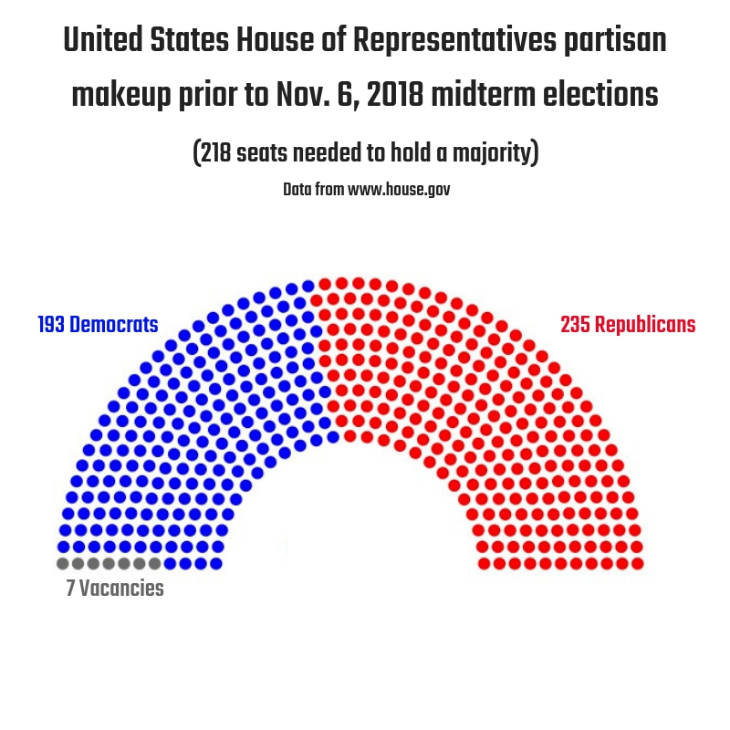 Democratic+party+takes+control+of+the+House+of+Representatives