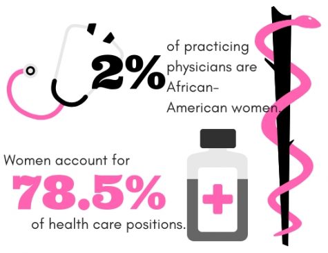 Why Women of Color Lack Access to Adequate Health Care