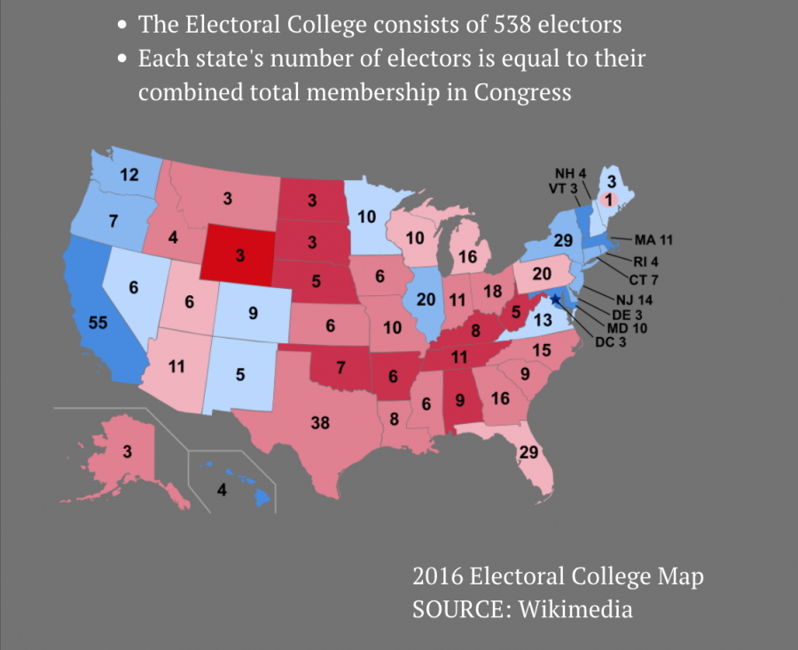 HARTE: Electoral College overhaul necessary for fair representation