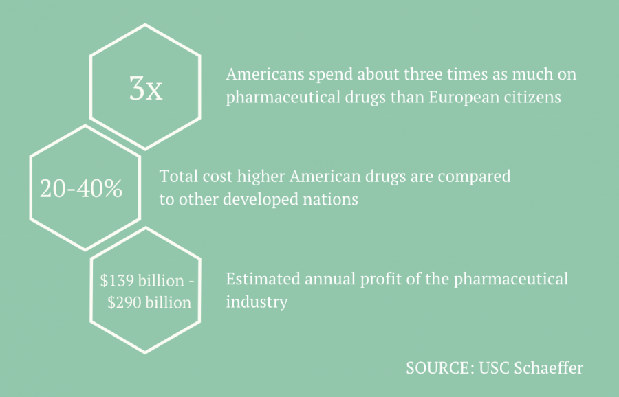 HARTE: High drug prices need adjustment