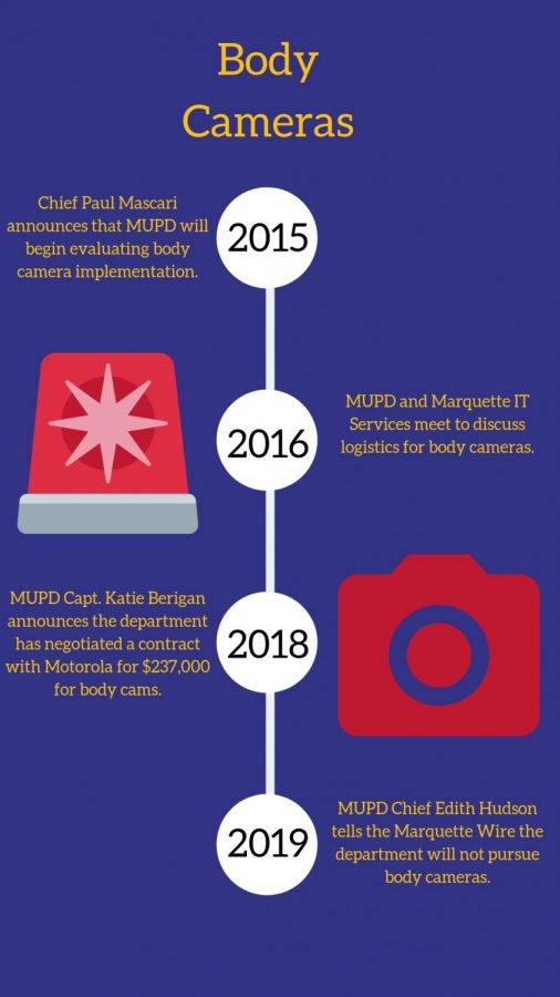 A timeline detailing the key developments of MUPD's body camera initiative. Graphic by Matthew Martinez. 