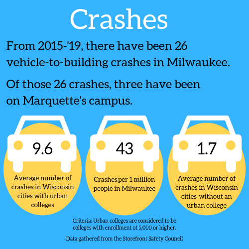 Al McGuire Center, Johnston crashes highlight complexity of issue