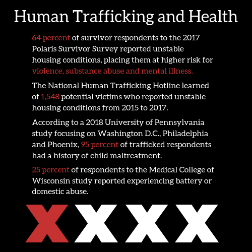 Various studies reported the hardships victims encounter after surviving trafficking. Graphic by Matthew Martinez.
