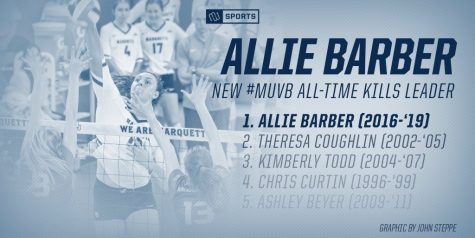 Allie Barber breaks MU’s all-time kills record