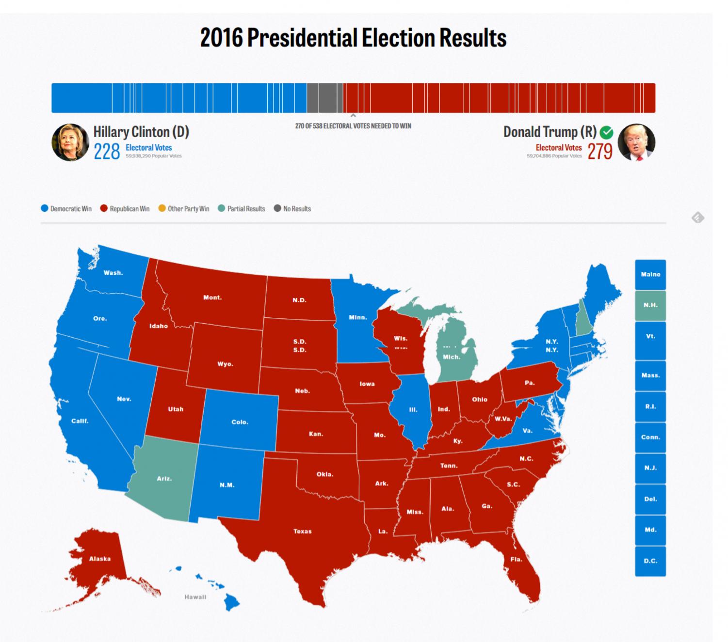 SCHABLIN: It is time to abolish the Electoral College – Marquette Wire