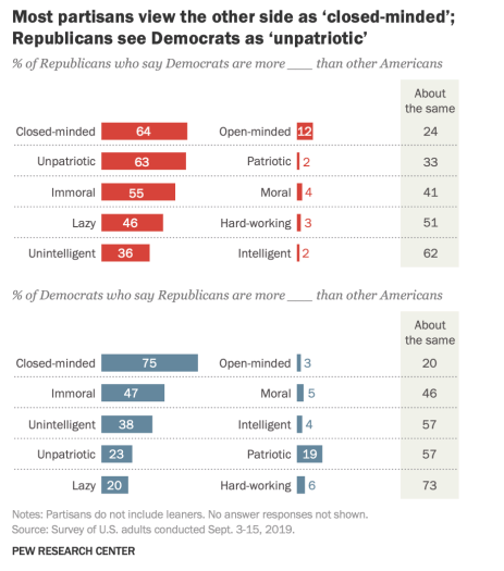 Graphic via Pew Research Center