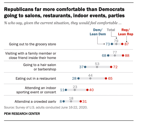 Graphic via Pew Research Center 