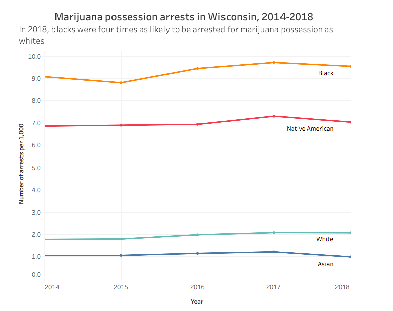 Graphic via Wisconsin Watch