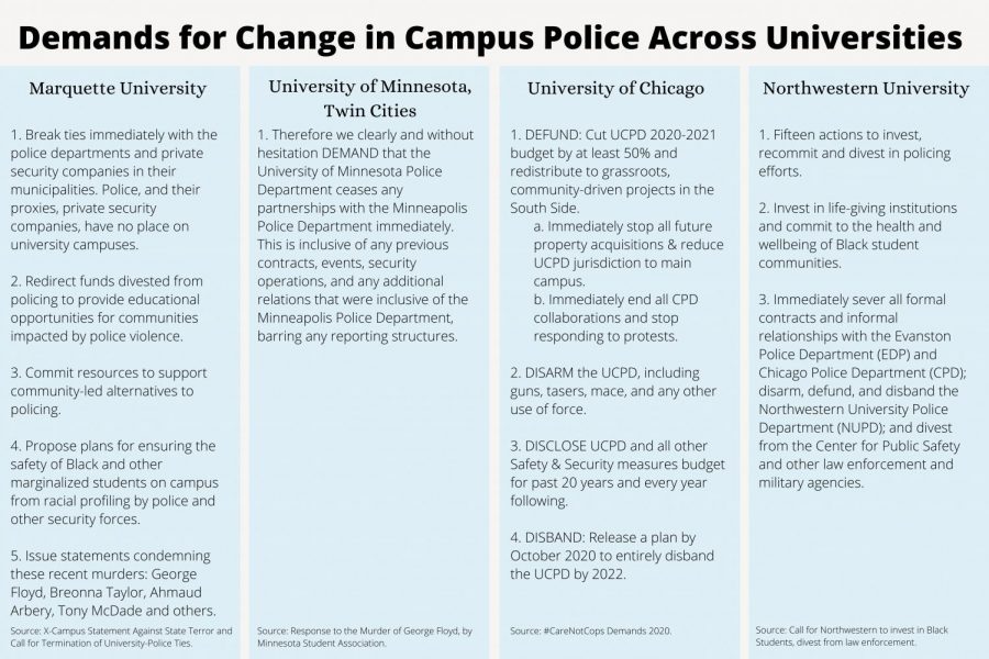 Reform, defund, abolish MUPD: students and professor weigh in