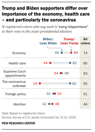 Graphic via Pew Research Center 