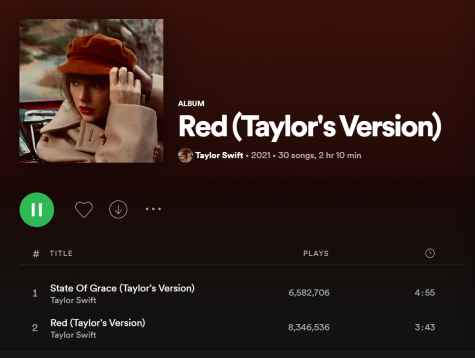 Taylor Swift rerelased Red (Taylors Version) Nov. 12.