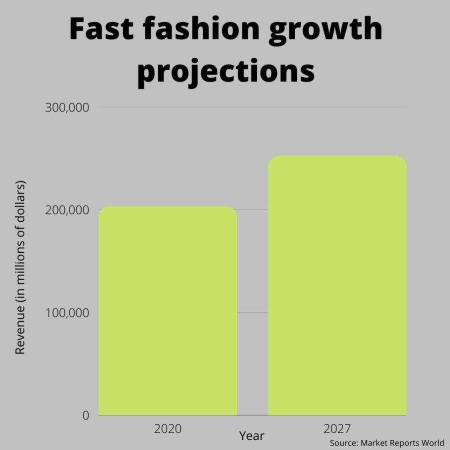 cash Grateful Zeal NIEZGODA: Fast fashion going out of style – Marquette Wire