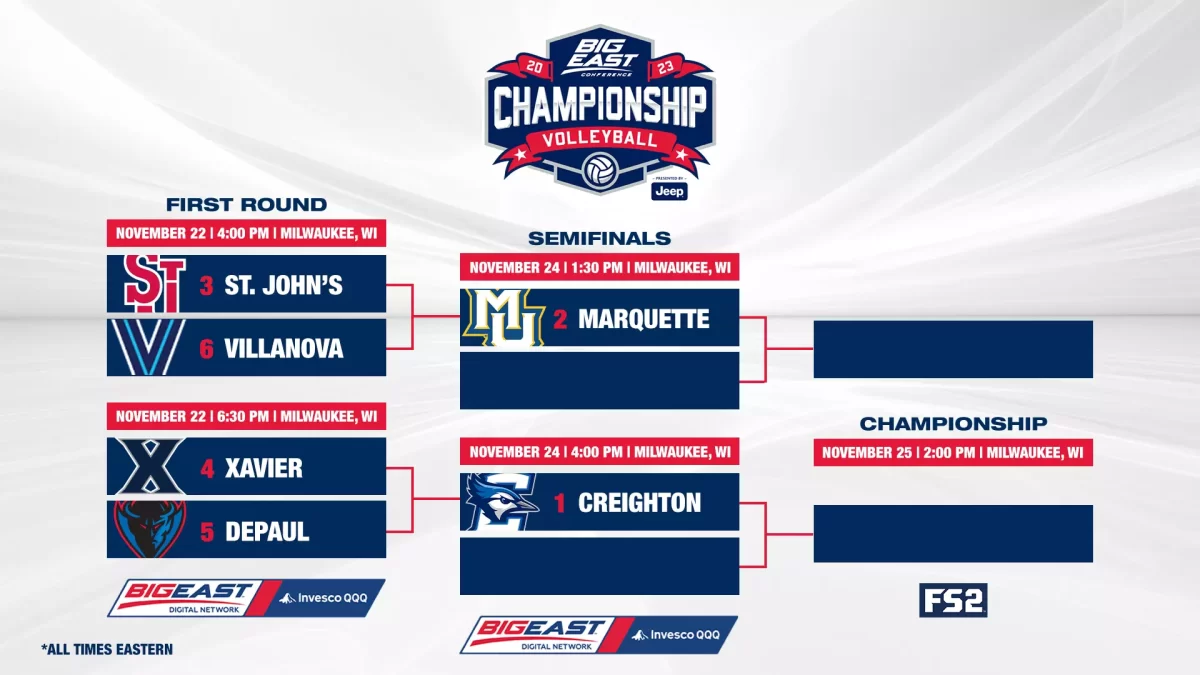Marquette earns the the No. 2 seed in the Big East Tournament, which means the golden Eagles secure a first-round bye. (Graphic via Big East Conference).